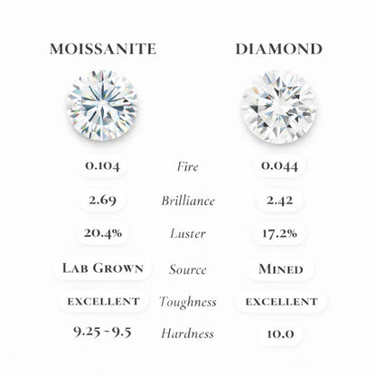 BAGUETTE ÉLITAIRE MOISSANITE RING
